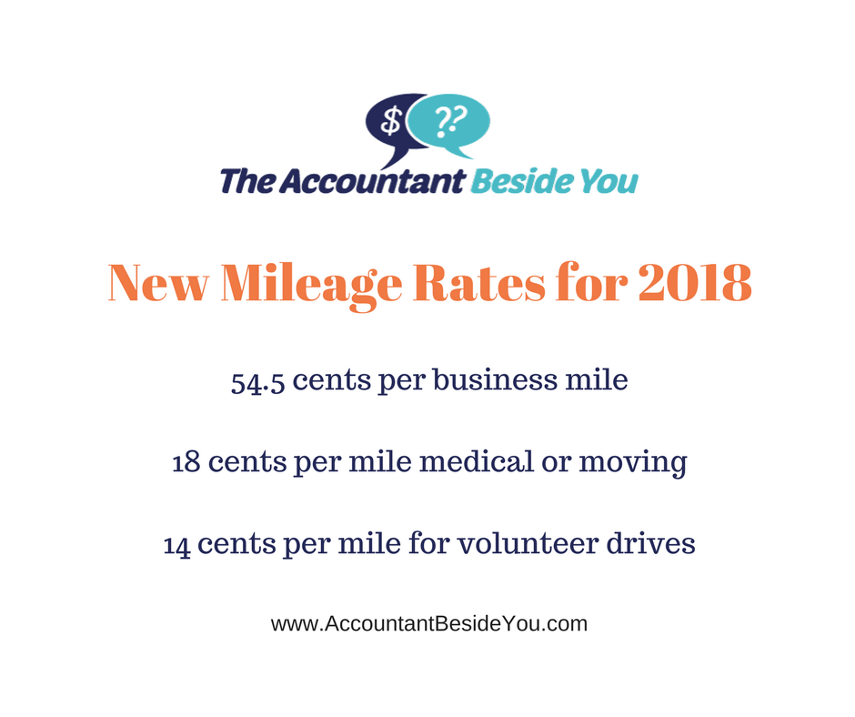 New IRS Mileage Reimbursement Rates for 2018