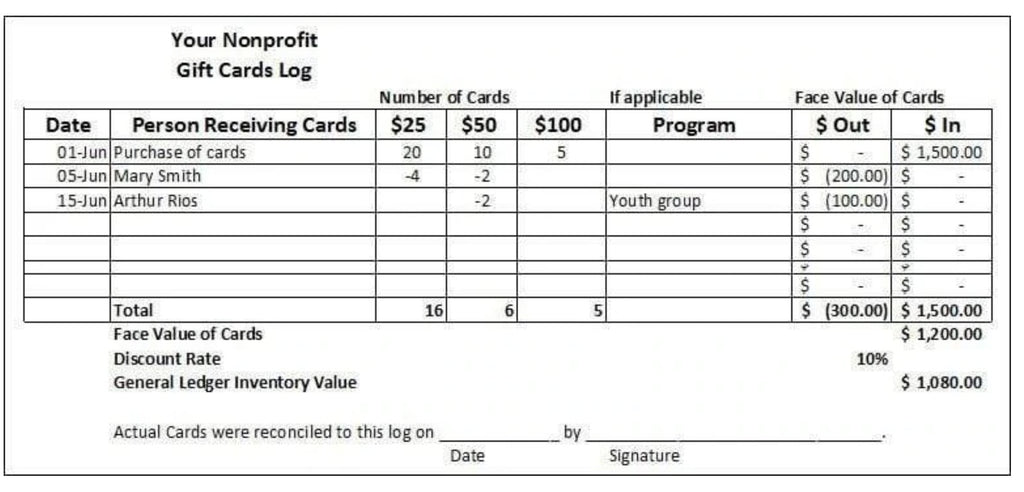 Accounting for Gift Card Fundraisers