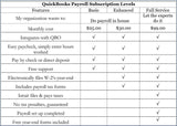 Freebie QBO Charts & Checklists