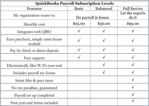 Freebie QBO Charts & Checklists