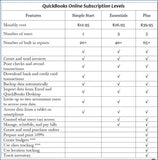 Freebie QBO Charts & Checklists