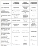 Freebie QBO Charts & Checklists