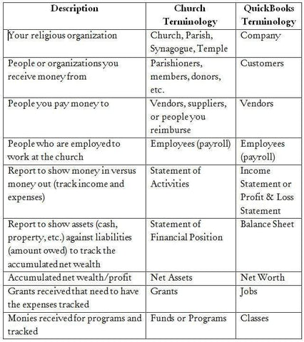 Freebie Terminology Differences: Churches vs. QuickBooks