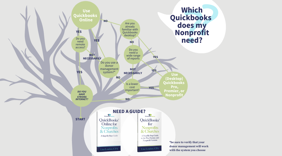 Which is Better for a Small Nonprofit or Church: QuickBooks Online or Desktop?