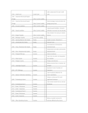 Chart of Accounts Church Chart of Accounts - QuickBooks