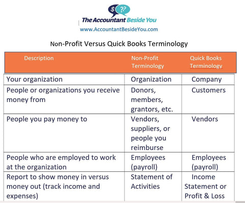 Freebie Terminology Differences: Nonprofit Organizations vs. QuickBooks
